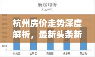 杭州房價走勢深度解析，最新頭條新聞揭秘房價變動趨勢