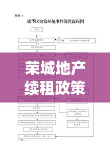 榮城地產(chǎn)續(xù)租政策解讀，最新文件揭秘續(xù)租條件與流程