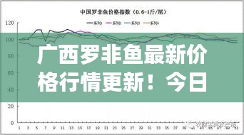 廣西羅非魚最新價格行情更新！今日價格走勢一網(wǎng)打盡