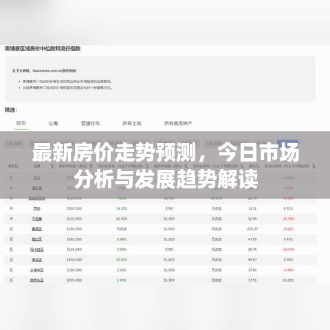 最新房?jī)r(jià)走勢(shì)預(yù)測(cè)，今日市場(chǎng)分析與發(fā)展趨勢(shì)解讀