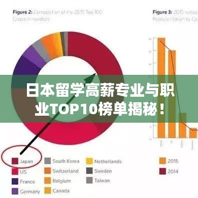 日本留學(xué)高薪專業(yè)與職業(yè)TOP10榜單揭秘！