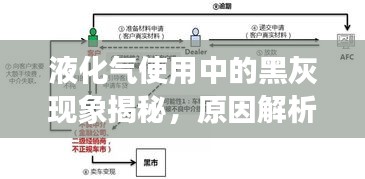 液化氣使用中的黑灰現(xiàn)象揭秘，原因解析與應(yīng)對(duì)方法