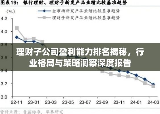 理財(cái)子公司盈利能力排名揭秘，行業(yè)格局與策略洞察深度報(bào)告