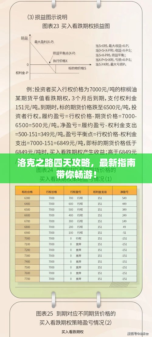 洛克之路四天攻略，最新指南帶你暢游！