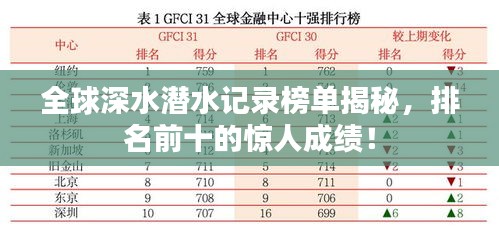 全球深水潛水記錄榜單揭秘，排名前十的驚人成績！