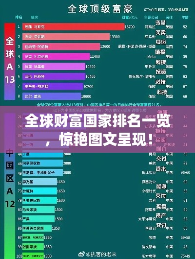 全球財(cái)富國家排名一覽，驚艷圖文呈現(xiàn)！