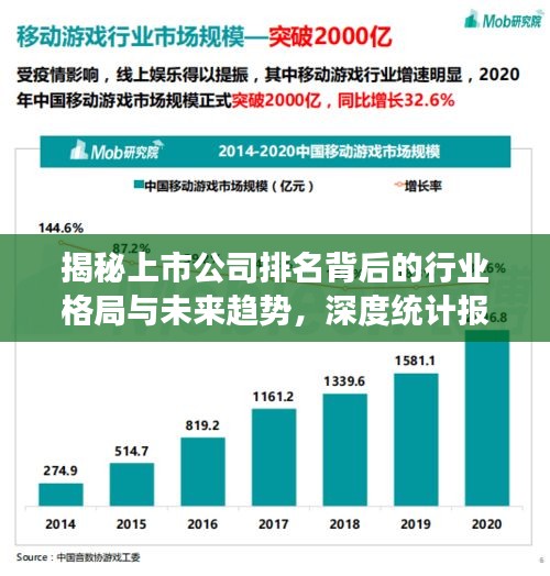 揭秘上市公司排名背后的行業(yè)格局與未來趨勢，深度統(tǒng)計報表洞察報告