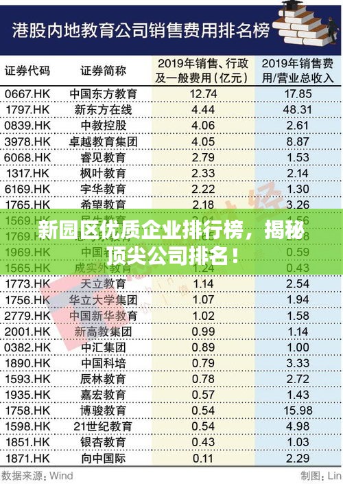 新園區(qū)優(yōu)質(zhì)企業(yè)排行榜，揭秘頂尖公司排名！