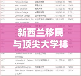 新西蘭移民與頂尖大學(xué)排名深度解析