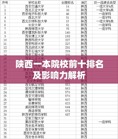 陜西一本院校前十排名及影響力解析