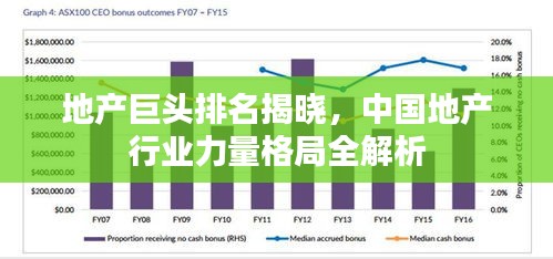 地產(chǎn)巨頭排名揭曉，中國地產(chǎn)行業(yè)力量格局全解析