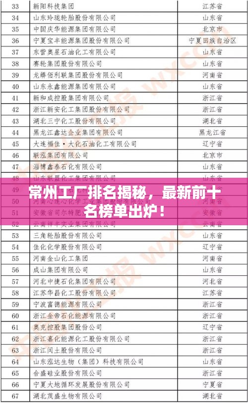 常州工廠排名揭秘，最新前十名榜單出爐！