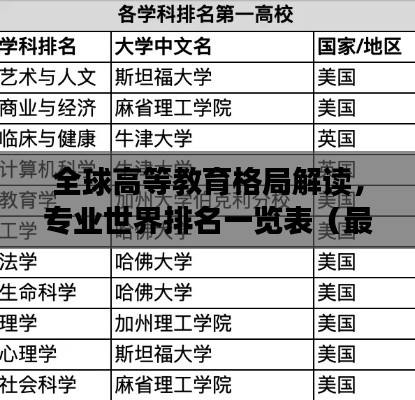 全球高等教育格局解讀，專業(yè)世界排名一覽表（最新）