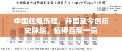 中國輝煌歷程，開國至今的歷史脈絡(luò)，值得百度一覽