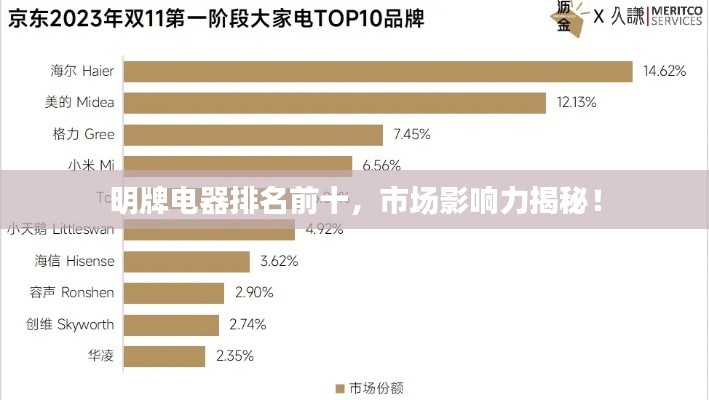 明牌電器排名前十，市場影響力揭秘！