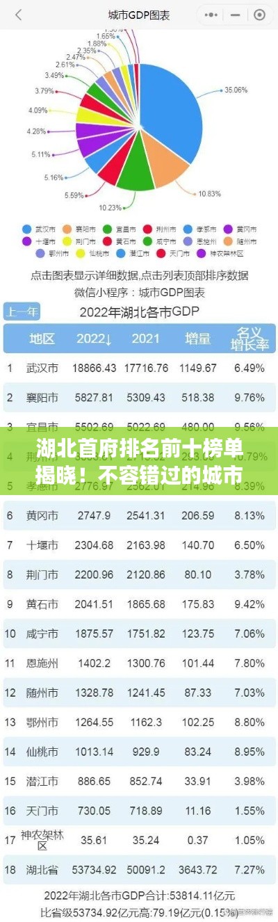 湖北首府排名前十榜單揭曉！不容錯過的城市榜單