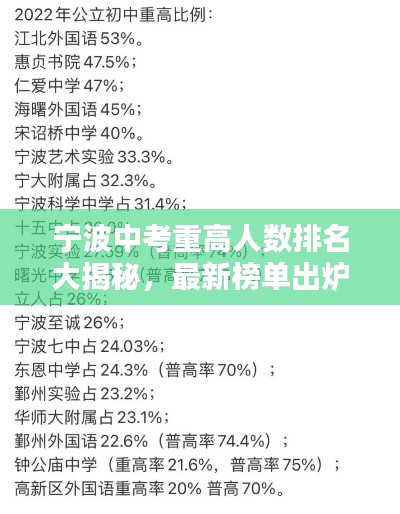 寧波中考重高人數(shù)排名大揭秘，最新榜單出爐！