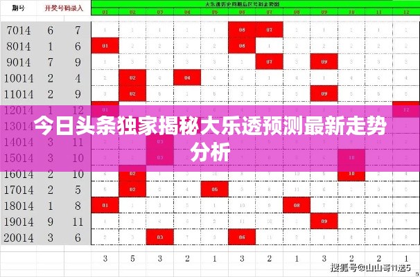 今日頭條獨家揭秘大樂透預測最新走勢分析