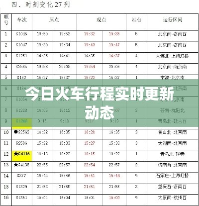 今日火車行程實時更新動態(tài)