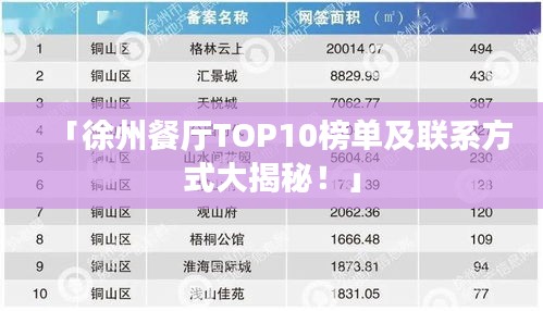 「徐州餐廳TOP10榜單及聯(lián)系方式大揭秘！」