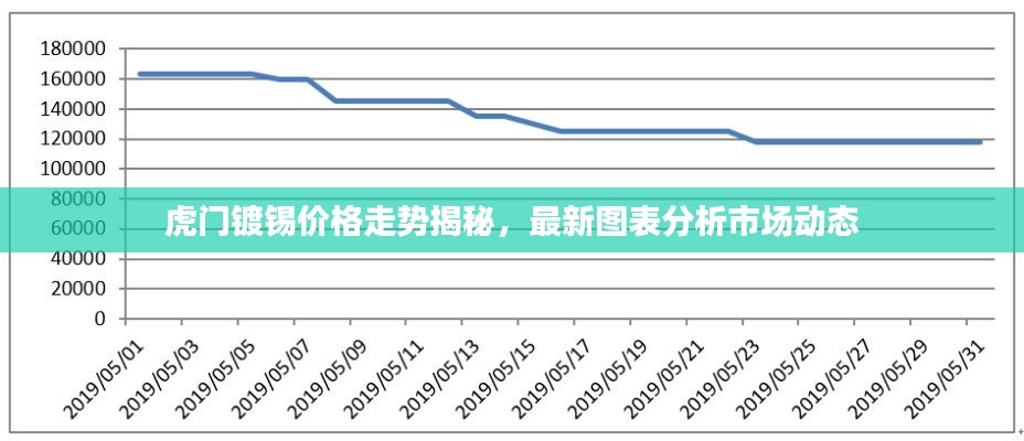 虎門鍍錫價格走勢揭秘，最新圖表分析市場動態(tài)