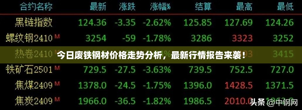 今日廢鐵鋼材價格走勢分析，最新行情報告來襲！