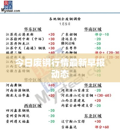 今日廢鋼行情最新早報(bào)動(dòng)態(tài)