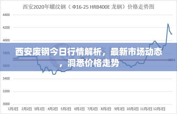 西安廢鋼今日行情解析，最新市場動態(tài)，洞悉價格走勢