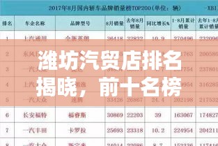 濰坊汽貿店排名揭曉，前十名榜單不容錯過！
