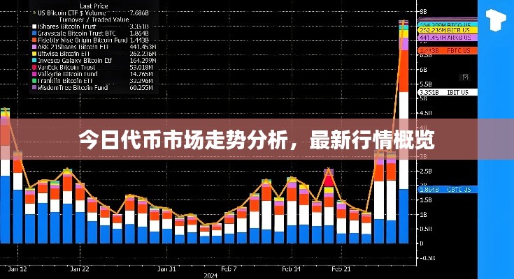 今日代幣市場走勢分析，最新行情概覽