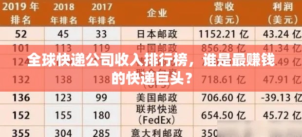 全球快遞公司收入排行榜，誰是最賺錢的快遞巨頭？