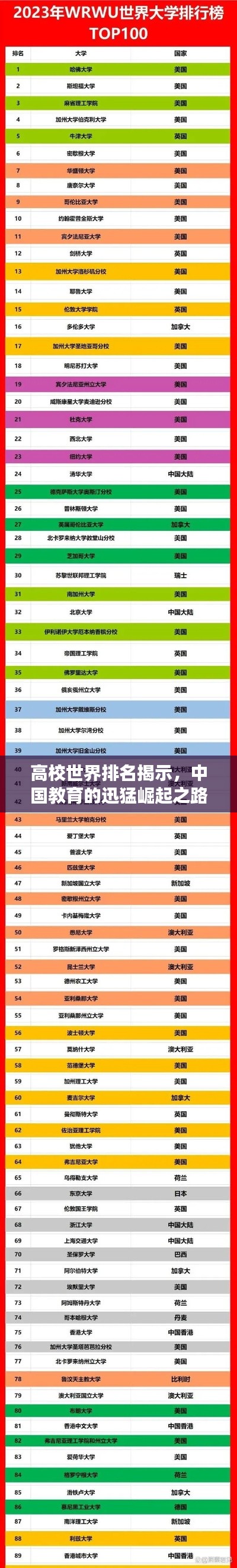 高校世界排名揭示，中國(guó)教育的迅猛崛起之路