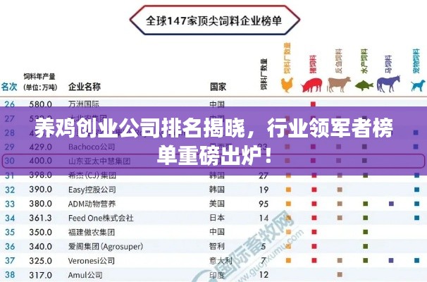 養(yǎng)雞創(chuàng)業(yè)公司排名揭曉，行業(yè)領(lǐng)軍者榜單重磅出爐！