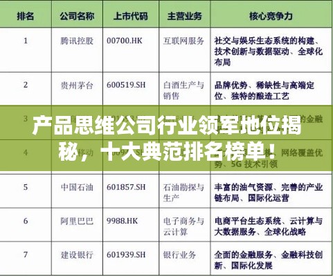 產(chǎn)品思維公司行業(yè)領(lǐng)軍地位揭秘，十大典范排名榜單！