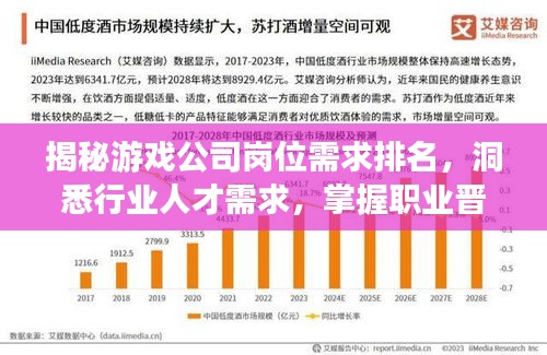 揭秘游戲公司崗位需求排名，洞悉行業(yè)人才需求，掌握職業(yè)晉升關(guān)鍵！