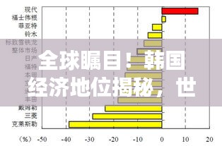 全球矚目！韓國經(jīng)濟地位揭秘，世界排名大揭秘