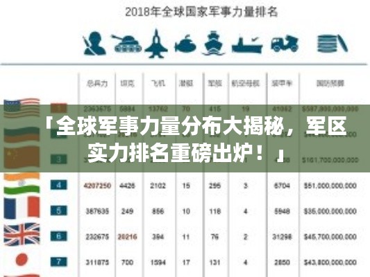 「全球軍事力量分布大揭秘，軍區(qū)實力排名重磅出爐！」