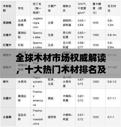全球木材市場權(quán)威解讀，十大熱門木材排名及其特點(diǎn)