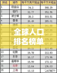 全球人口排名榜單揭秘，人口大國格局與趨勢分析