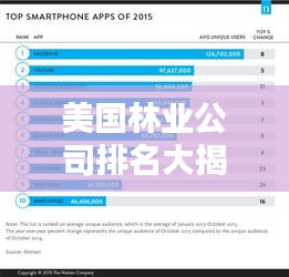 美國林業(yè)公司排名大揭秘，權(quán)威榜單揭秘行業(yè)巨頭！