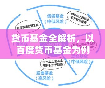 貨幣基金全解析，以百度貨幣基金為例，帶你洞悉投資之道！