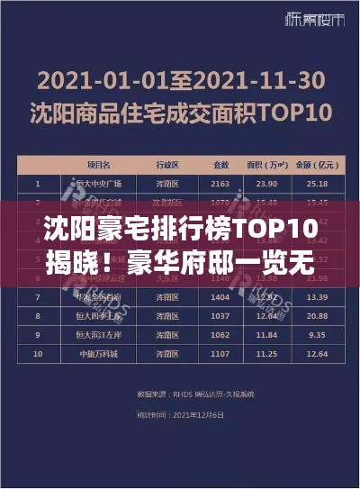 沈陽豪宅排行榜TOP10揭曉！豪華府邸一覽無余