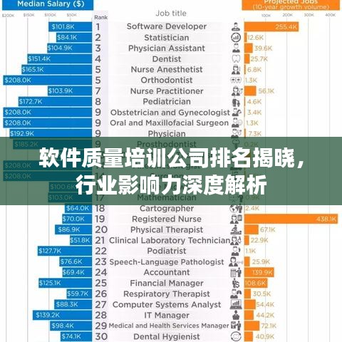 軟件質(zhì)量培訓(xùn)公司排名揭曉，行業(yè)影響力深度解析