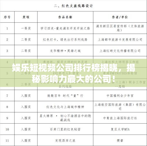 娛樂短視頻公司排行榜揭曉，揭秘影響力最大的公司！