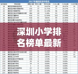 深圳小學(xué)排名榜單最新出爐，一覽名校風(fēng)采！