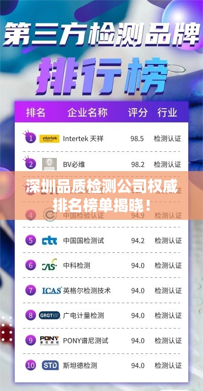 深圳品質(zhì)檢測公司權(quán)威排名榜單揭曉！