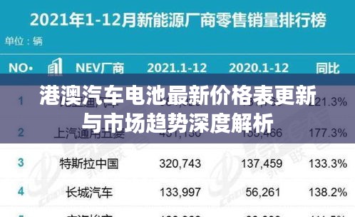 港澳汽車電池最新價(jià)格表更新與市場趨勢深度解析