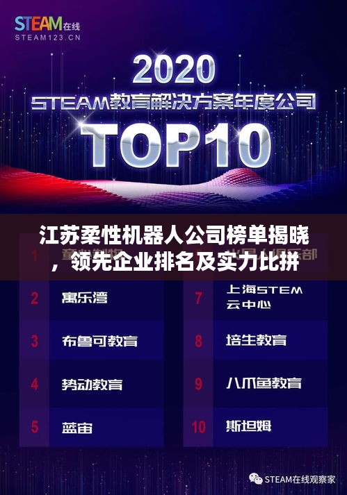 江蘇柔性機器人公司榜單揭曉，領(lǐng)先企業(yè)排名及實力比拼