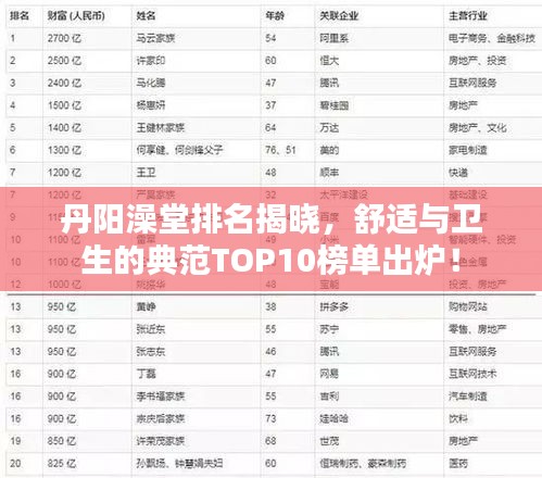丹陽澡堂排名揭曉，舒適與衛(wèi)生的典范TOP10榜單出爐！
