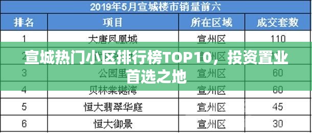 宣城熱門(mén)小區(qū)排行榜TOP10，投資置業(yè)首選之地